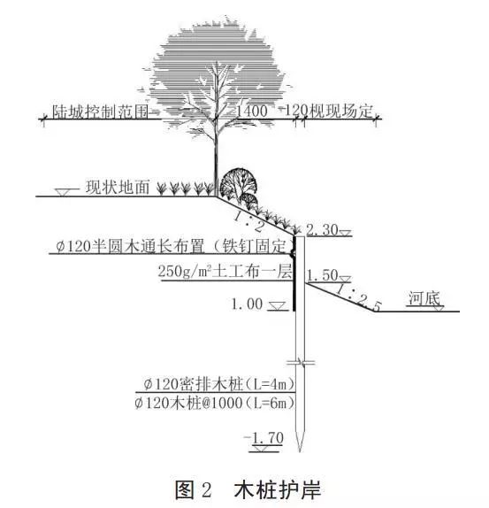 河道護岸發(fā)展的趨勢——木樁生態(tài)護岸！